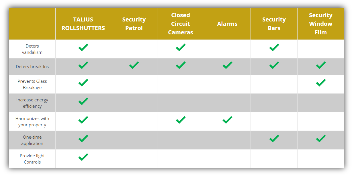Why Rollshutters-Table